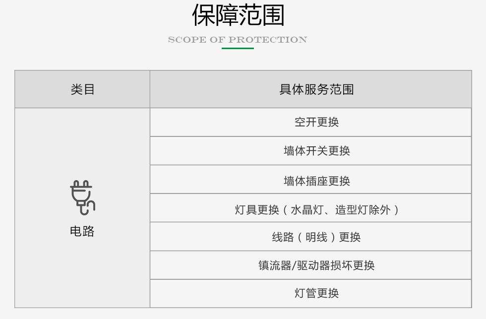 久益一修提供家庭包年上門服務(wù)，在線咨詢家庭包年施工方案，免費(fèi)預(yù)約師傅報(bào)價(jià)，查看家庭包年服務(wù)成功案例等信息，服務(wù)區(qū)域覆蓋北京、天津、上海、廣州、深圳、成都、重慶、杭州、南京、蘇州、武漢、長(zhǎng)沙、西安等城市；